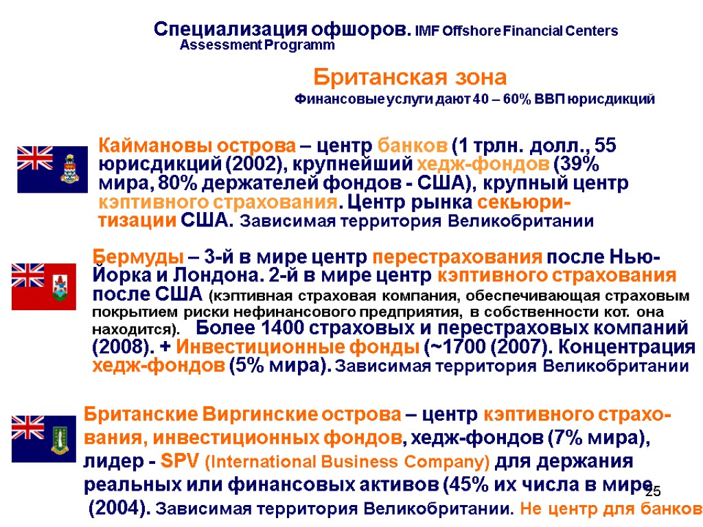 25 Специализация офшоров. IMF Offshore Financial Centers Assessment Programm Британская зона Финансовые услуги дают